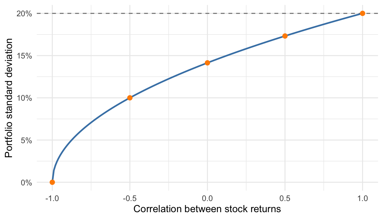 Variable Stats Notes 14 Combining Random Variables – TEMBA Statistics — Course Notes