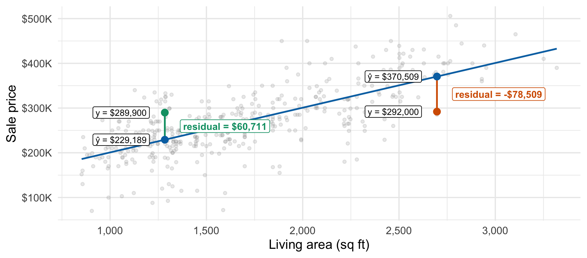 TEMBA Statistics – Simple Linear Regression